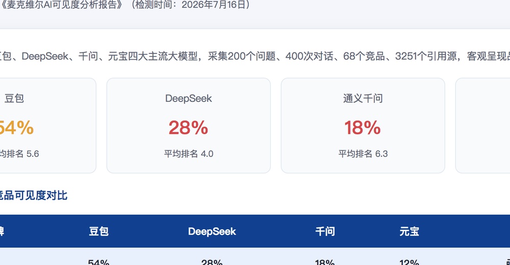 吉林市独立站SEO优化